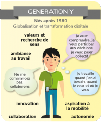 Infographie Top Employeurs